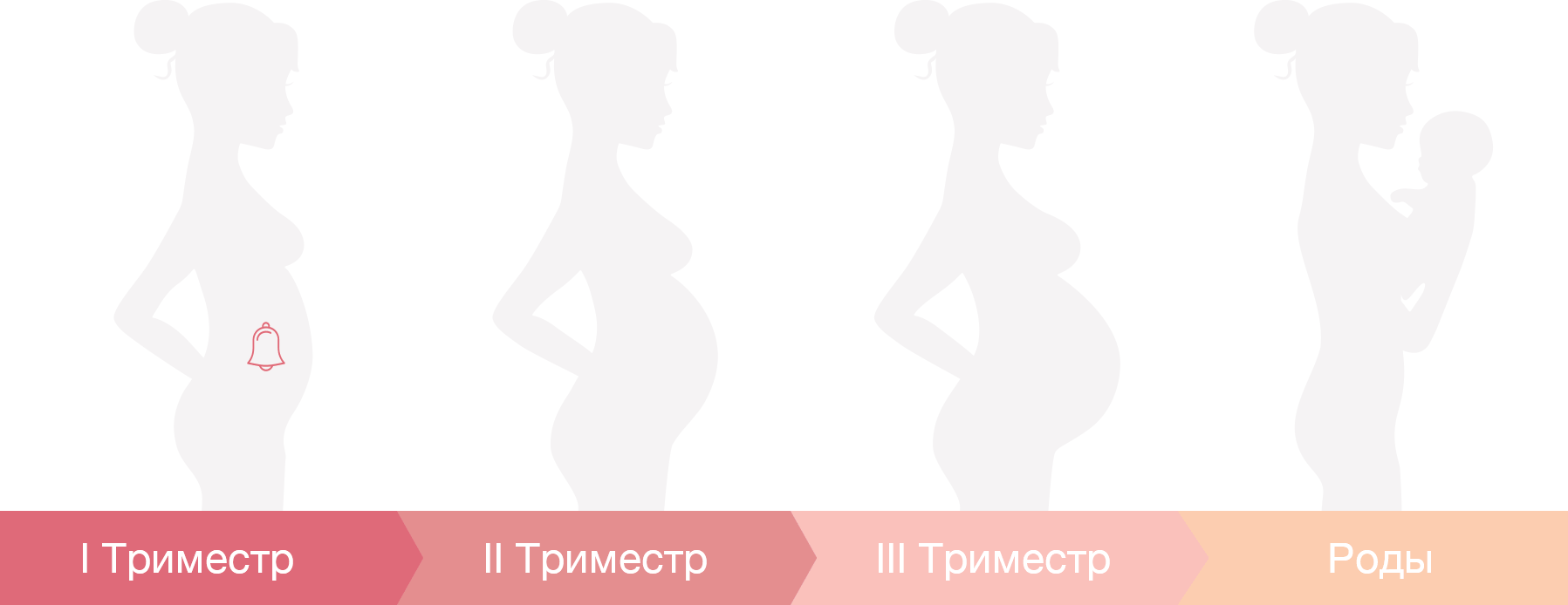 Менструация при беременности