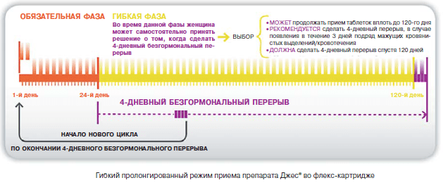 Как срочно остановить менструацию